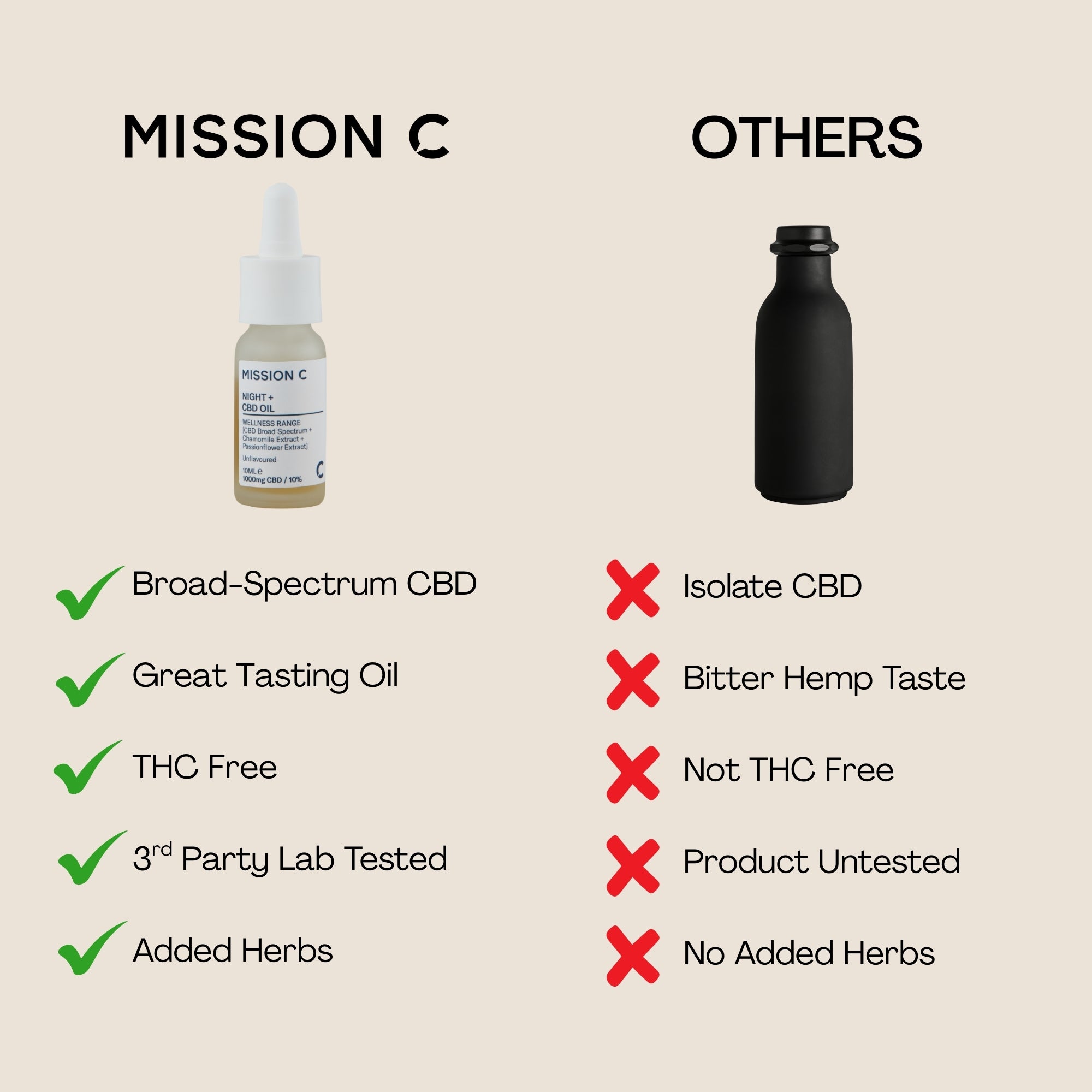 CBD Oil For Sleep | Mission C
